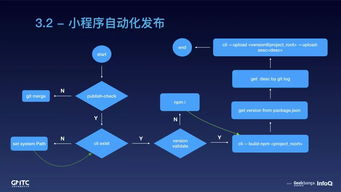 腾讯在线教育小程序开发实践之路