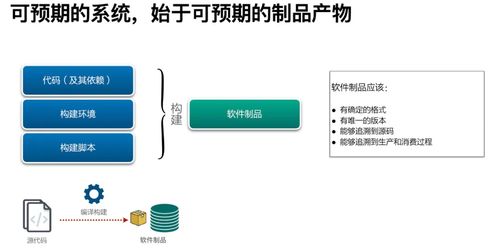 构建制品不一致,后续工作都是白费 研发效能提升36计