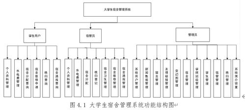 92.基于ssm大学生宿舍管理系统的设计与实现 基于 ssm mysql jsp技术 设计与实现 可运行源码 数据库 lw 毕业设计管理系统计算机软件工程大数据专业