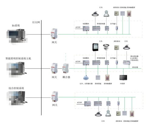 基于rs485的智能照明控制系統在工廠的應用